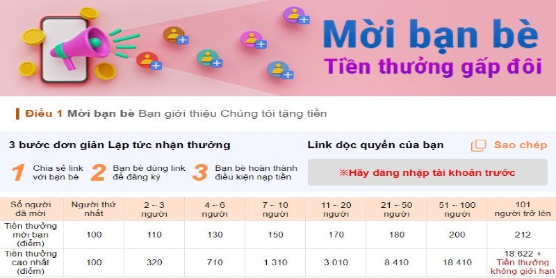 Chương trình ưu đãi khi mời bạn bè tham gia nền tảng